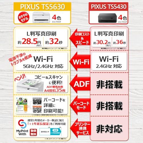 Others New 2025 Ts5630 Adf T 6867B04C