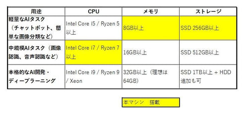 Dynabook Windows Notebook Body Ai 6Si7-6500U T75/Ab