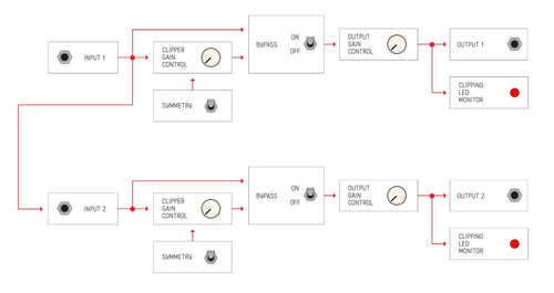 Modular Synthesizer Addac System: Addac714 Vintage Clip