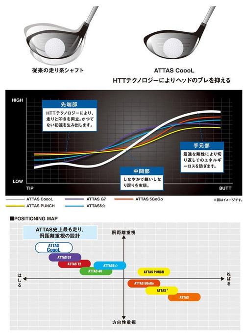 Ust Mamiya Shafts 5S Attas Cool Coool