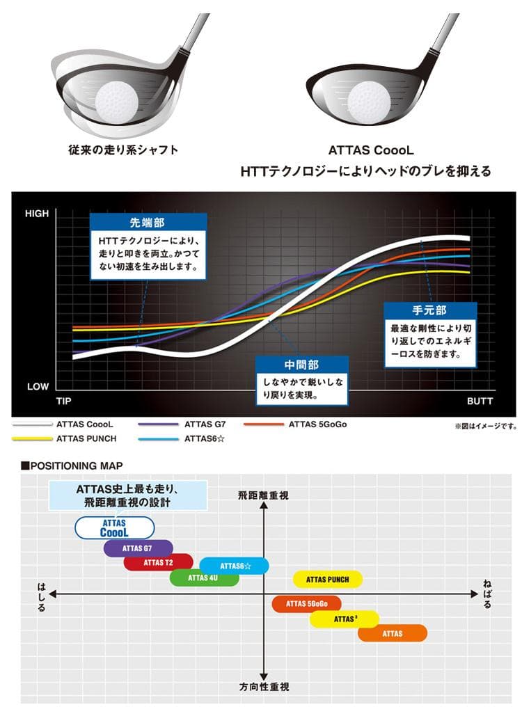 Ust Mamiya Shafts 5S Attas Cool Coool