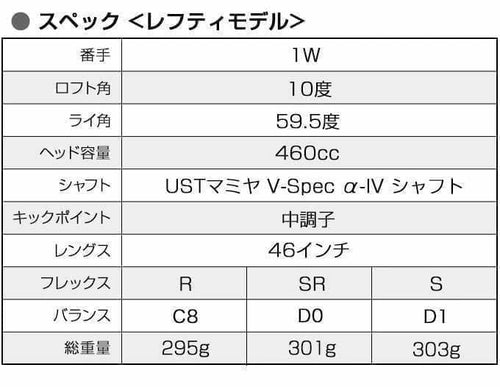 Works Golf Drivers Max1.7