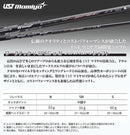 Works Golf Drivers Max1.7