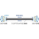 Others 9Mmx100M 36-6552