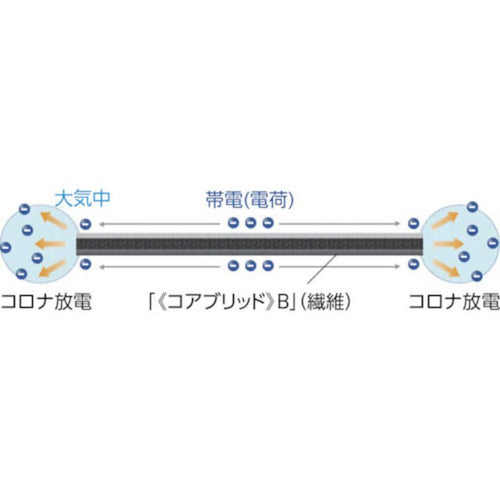 Others 9Mmx100M 36-6552