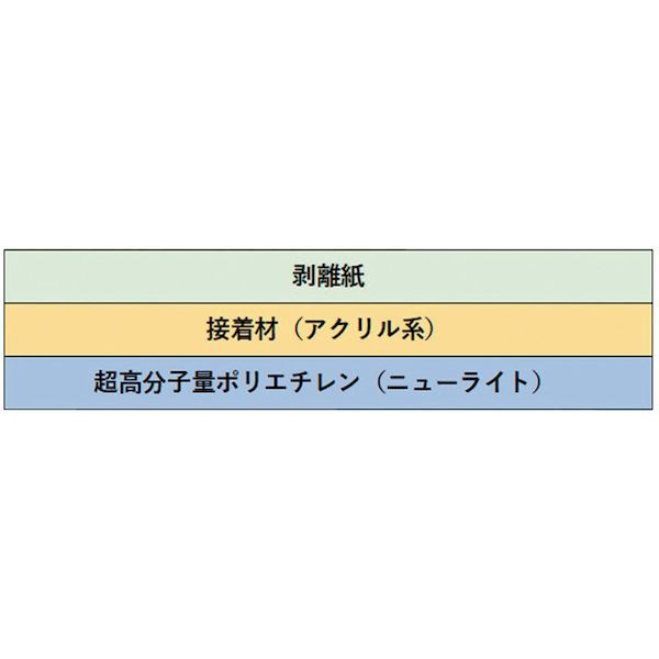 Others 7 130W-100X40