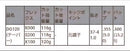 True Temper Shafts 120 X100 5 Pw