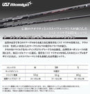 Taylormade Fairway Wood &1 Fw 2