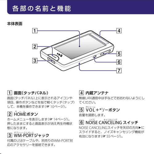 Sony Digital Audio Player Nw-X1050 Srs-Nwgm30