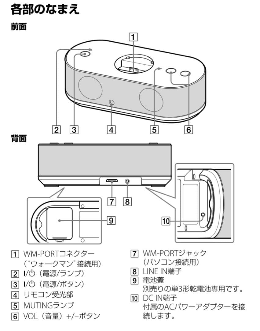 Sony Digital Audio Player Nw-X1050 Srs-Nwgm30