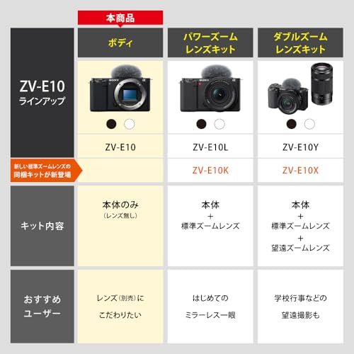 Others Sony( Vlog Vlogcam Aps-C Zv-E10 W M C10C966A