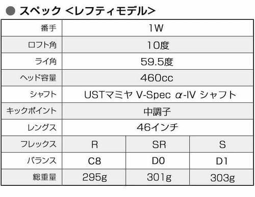 Works Golf Driver Max1.7