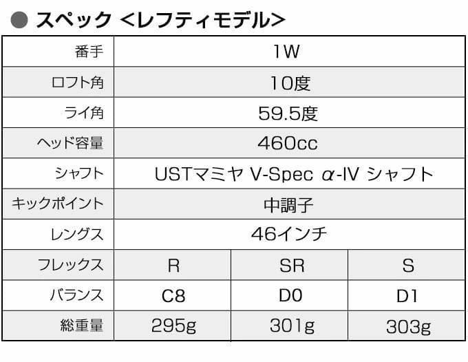 Works Golf Driver Max1.7