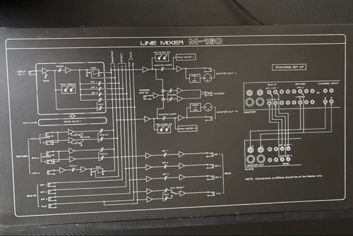 Roland Powered Mixers M-160