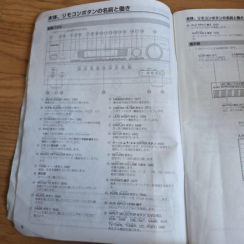 Other Onkyo Av Tx-Sa607