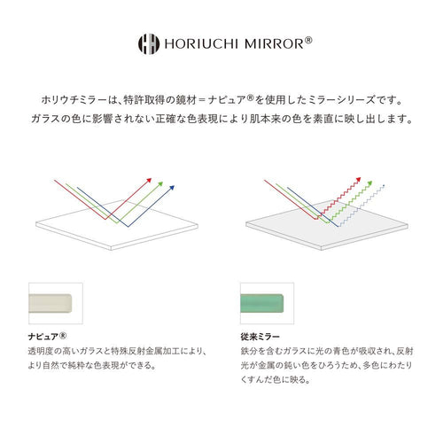 Desktop Mirror Ll 0