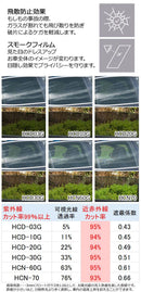 Others Xt4 E2Ul 2021 01 (1 Wincos 6 Ap-Wfhc0477-Rdr1 Hcd03G Hcd10G Hcd20G