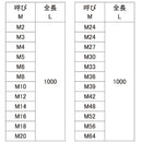 Others 7 C1021N000220000000 Sus Xa M22X1000 1