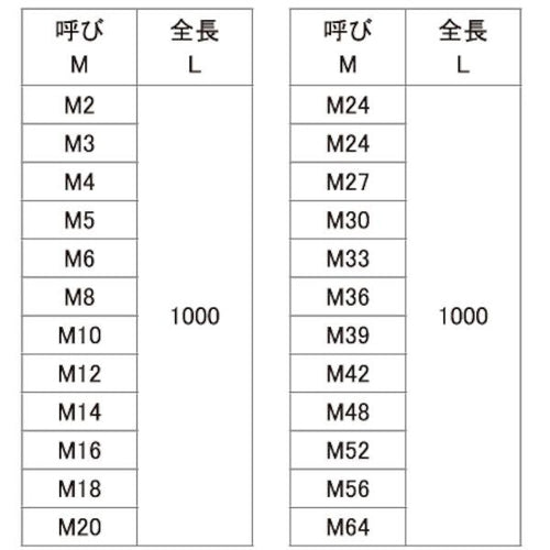 Others 7 C1021N000220000000 Sus Xa M22X1000 1
