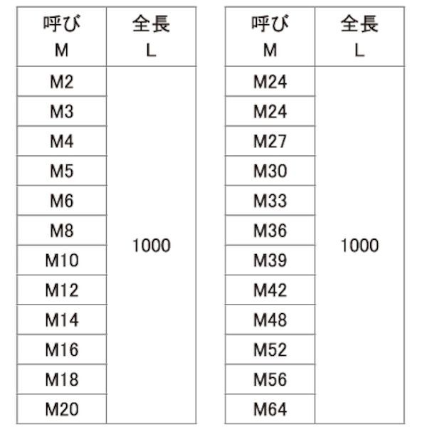 Others 7 C1021N000220000000 Sus Xa M22X1000 1