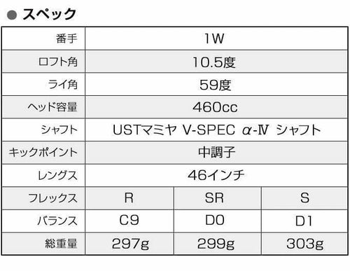 Works Golf Driver Max1.7 Ust