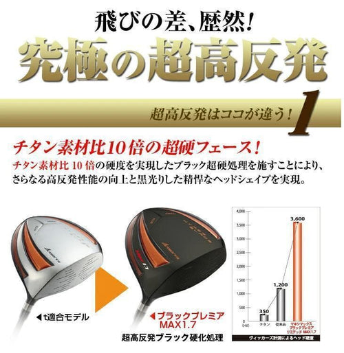 Works Golf Driver Max1.7 Ust