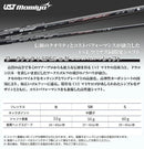 Works Golf Driver Max1.7 Ust
