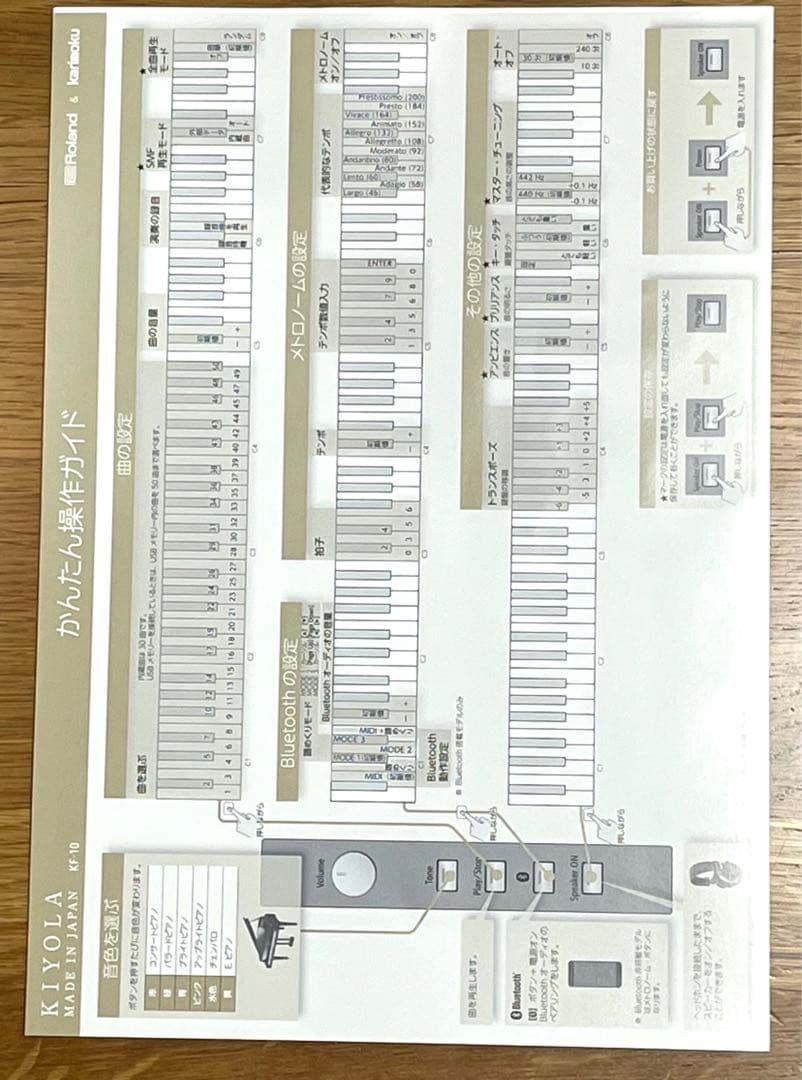 Roland Keyboards Digital Pianos Kf-10-Ks