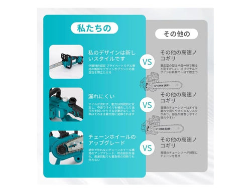 Chainsaws Aipat 12
