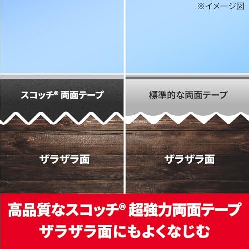 Double-Sided Tape Pro-19R 3)