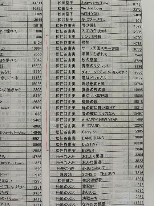 Other 1 Yk-3008