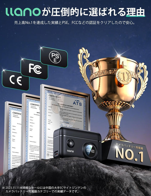 Transformer Adapter Llano Np-Fz100 Pd 2 /Usb-C /Pd18W /Led /Sd For Sony