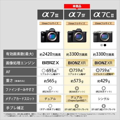 Mirrorless Interchangeable Lips 7 Iv [Ilce-7M4K] Sony