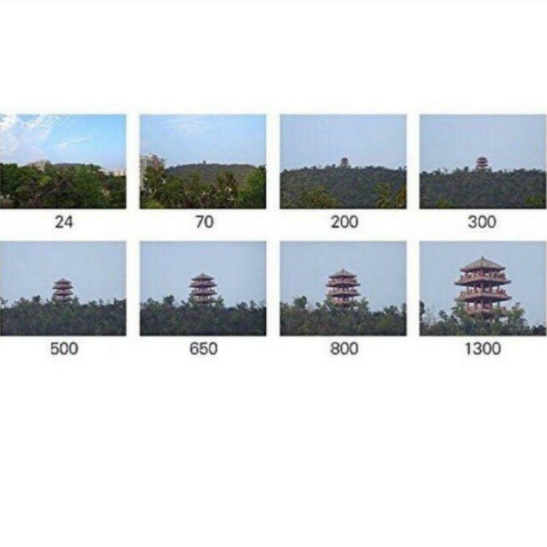Lens (Zoom) Fujifilm