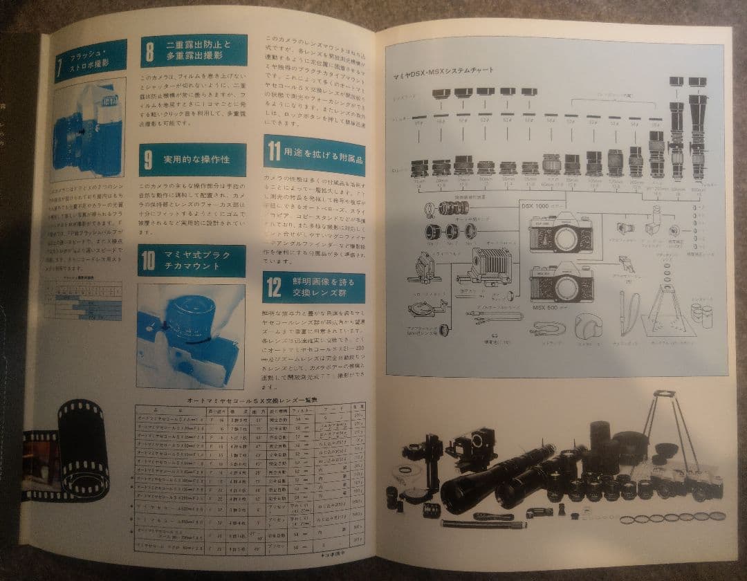 Mamiya Other Dsx 1000 Msx 500