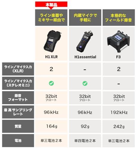 Others Zoom( Dgp2025 H1 Xlr 32Bit Xlr/Trs/ 00Ca92E9