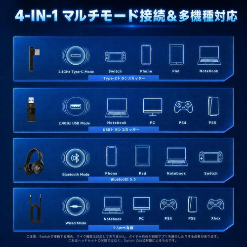 Gaming Headphones Headsets 2.4G Usb/Type-C/Blue Blue