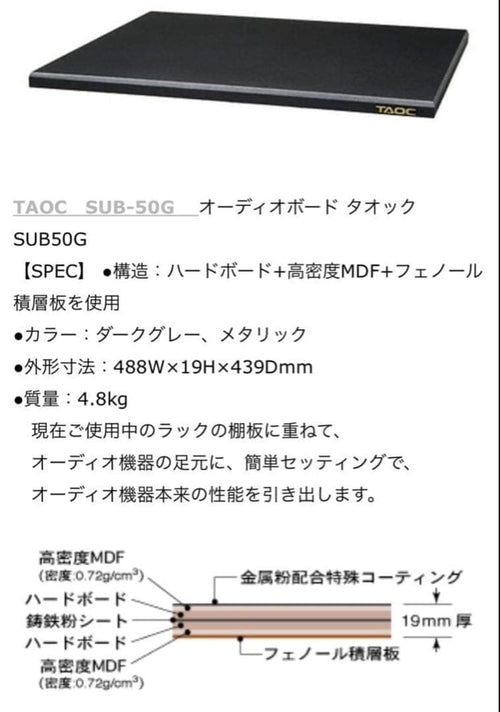Taoc Other Sub-50G