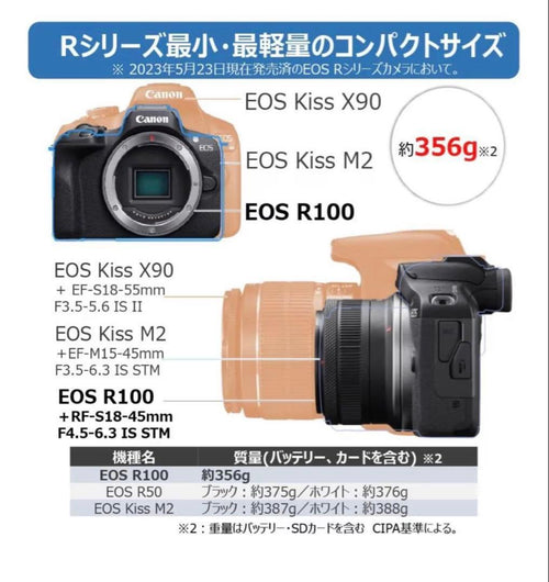 Canon Mirrorless Interchangeable Lens Cameras Eos