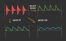 Modular Synthesizer Addac System: Addac401 Gated Envelope Follower Vs2