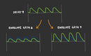 Modular Synthesizer Addac System: Addac401 Gated Envelope Follower Vs2