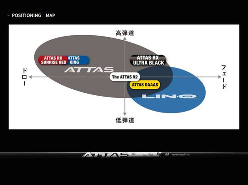 Ust Mamiya Shaft Attas Rx Ultra Black Fw 46 No:6 7