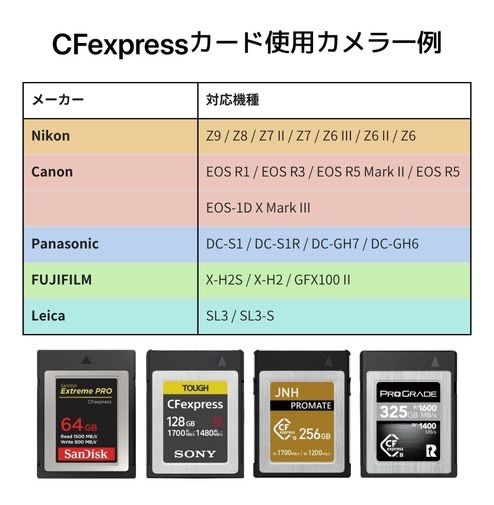 Others Cfexpress Type B Usb3.2 Gen2 10Gbps Nikon Z9 Z8 Canon R5 Mark Ii R3