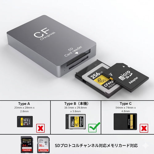 Others Cfexpress Type B Usb3.2 Gen2 10Gbps Nikon Z9 Z8 Canon R5 Mark Ii R3