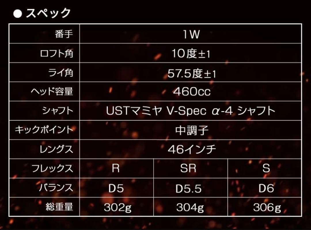 Ping Driver 404Y Qi4D G440