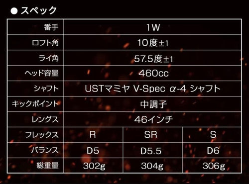 Ping Driver 404Y Qi4D G440