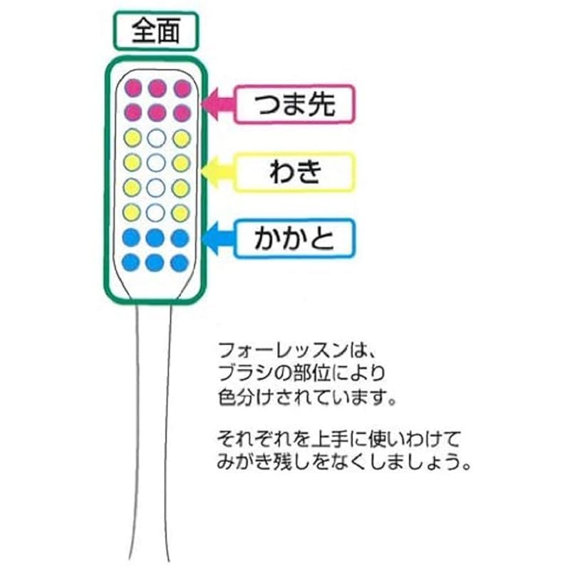Toothbrush 20 1