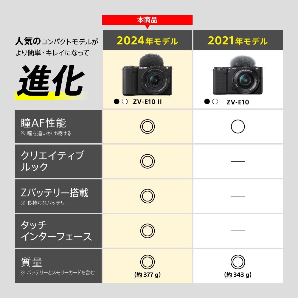 Mirrorless Interchangeable Lips Sony( Vlog Vlogcam Aps-C Zv-E10M2 Wq