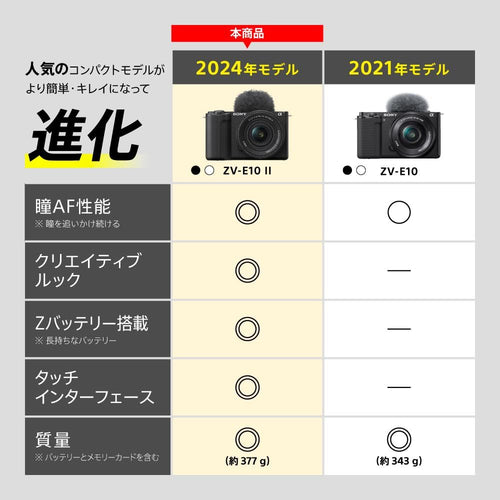 Mirrorless Interchangeable Lips Sony( Vlog Vlogcam Aps-C Zv-E10M2 Wq