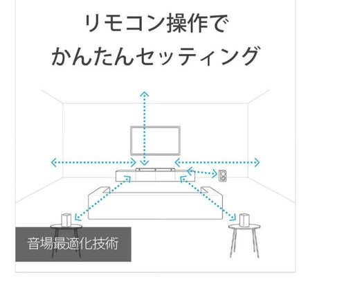 Sony Surround Speakers, Rear Soundbars Ht-A7000